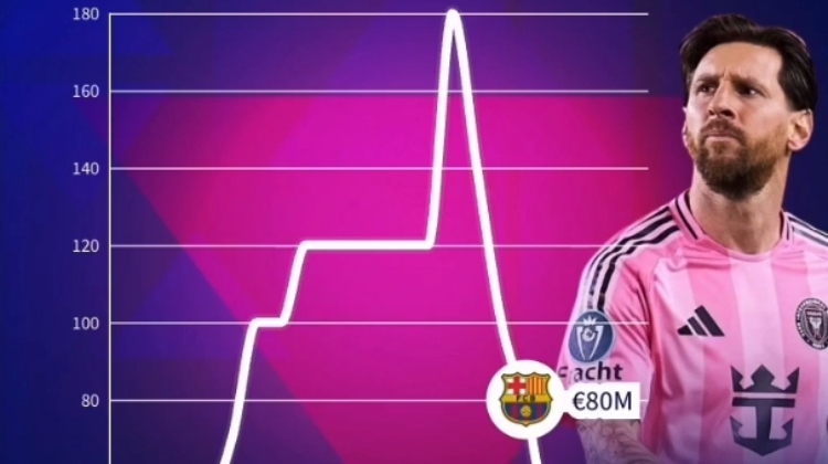 九游体育-梅西身价变化：23岁破亿，30岁1.8亿欧巅峰37岁1800万欧