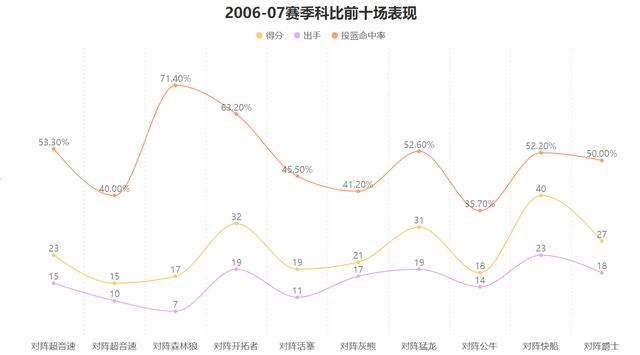 单场仅拿43分太离谱！巅峰科比的个人能力究竟有多强？