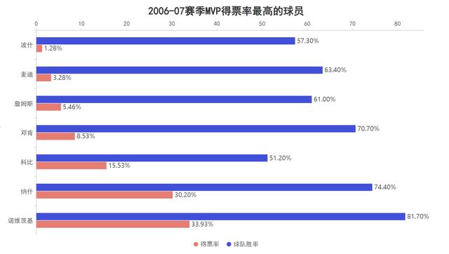 单场仅拿43分太离谱！巅峰科比的个人能力究竟有多强？