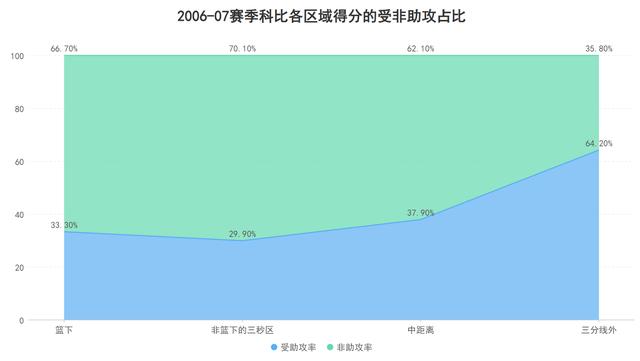 单场仅拿43分太离谱！巅峰科比的个人能力究竟有多强？