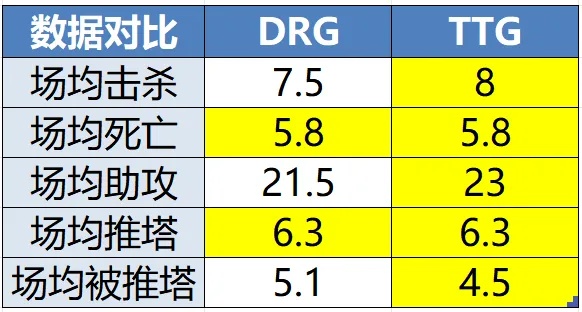 比分直播-广佛再战争夺关键积分，RNG.M发育路轮换能否登顶2组？