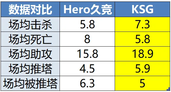 比分直播-广佛再战争夺关键积分，RNG.M发育路轮换能否登顶2组？