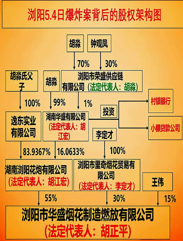 九游体育app下载-37死51伤!浏阳烟花厂爆炸原因查明,公司实际控制人被扒,后续!